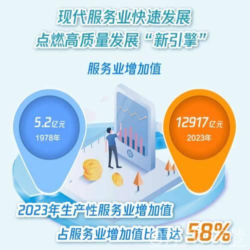 服务业继续发挥我国经济增长主动力作用 服务业继续发挥我国经济增长主动力作用